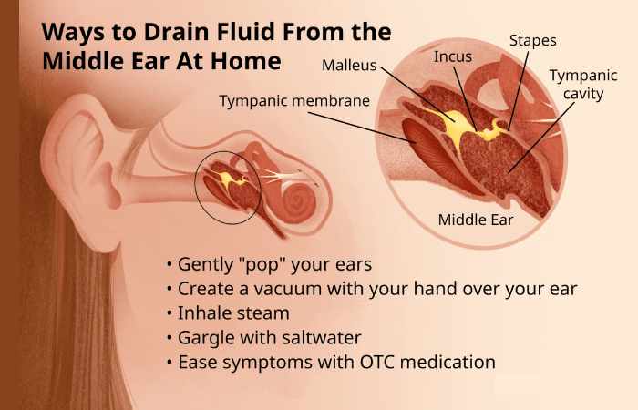 How to Drain Fluid from Middle Ear at Home